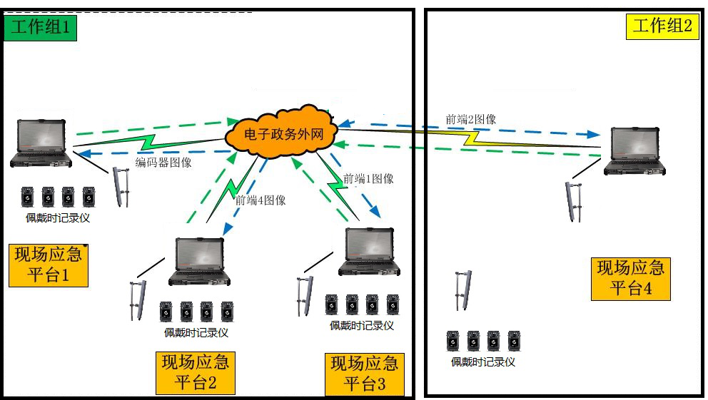 圖像應(yīng)用架構(gòu)