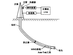 加固筆記本電腦C159在石油旋轉導向鉆井中的應用