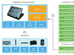 半加固筆記本電腦L141 在公安信息等保的應用