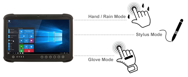 電容式觸摸屏，具有3種操作模式，可滿足不同的用戶場景